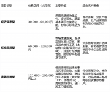 他们往往能通过优化设计