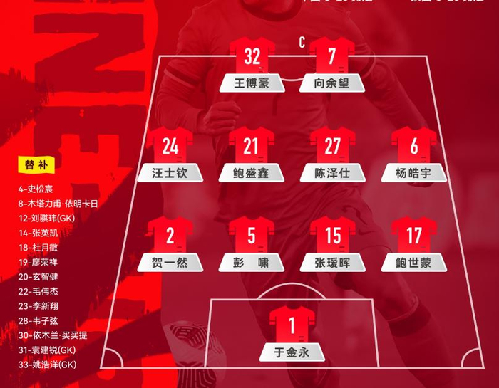 U23国足主场2-2战平泰国U23，王博豪伤退引热议